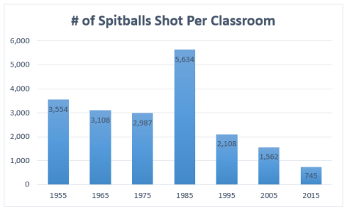 spitball graph